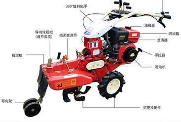 多功能開溝培土機(jī)